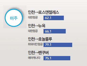 에디터 사진