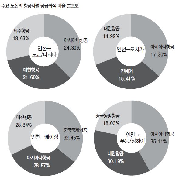 에디터 사진