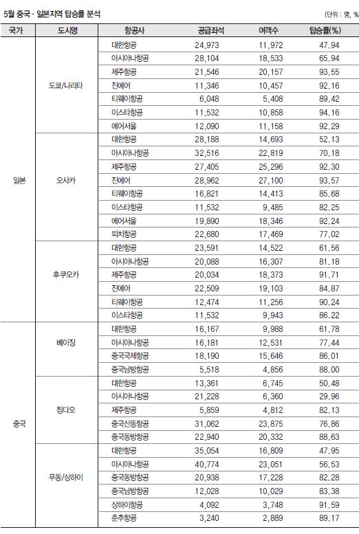 뉴스 사진