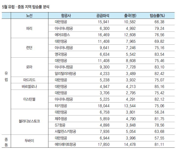 뉴스 사진