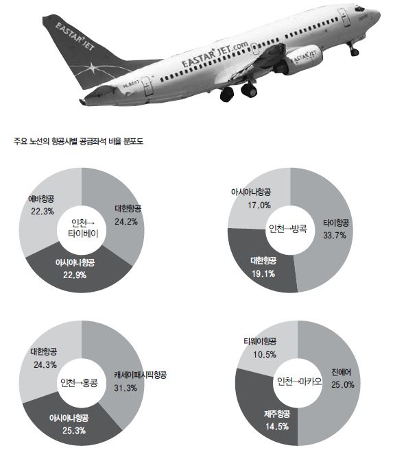 에디터 사진