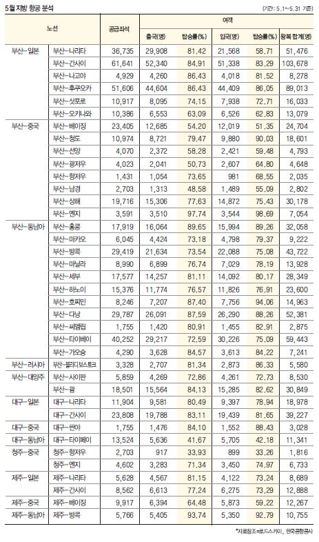 에디터 사진