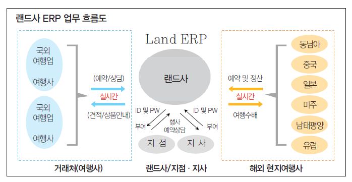 에디터 사진