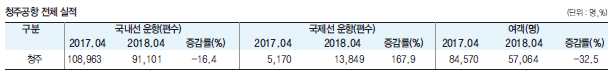 에디터 사진