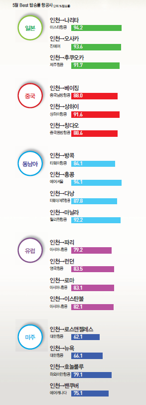 뉴스 사진