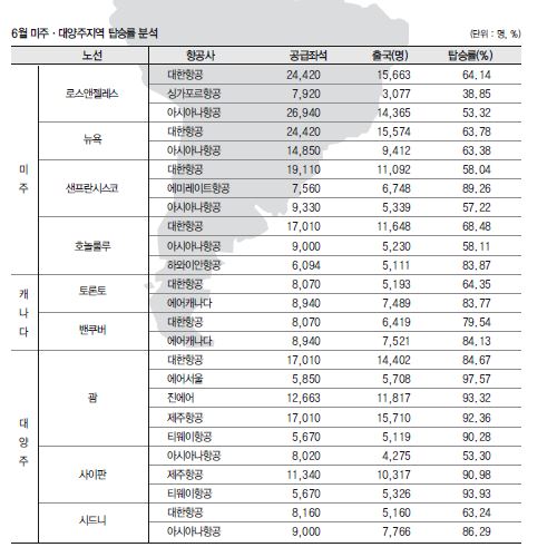 뉴스 사진