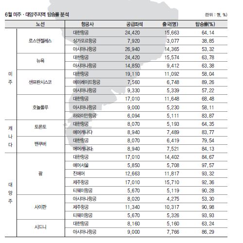 에디터 사진