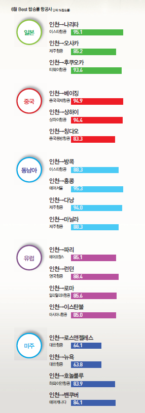 에디터 사진
