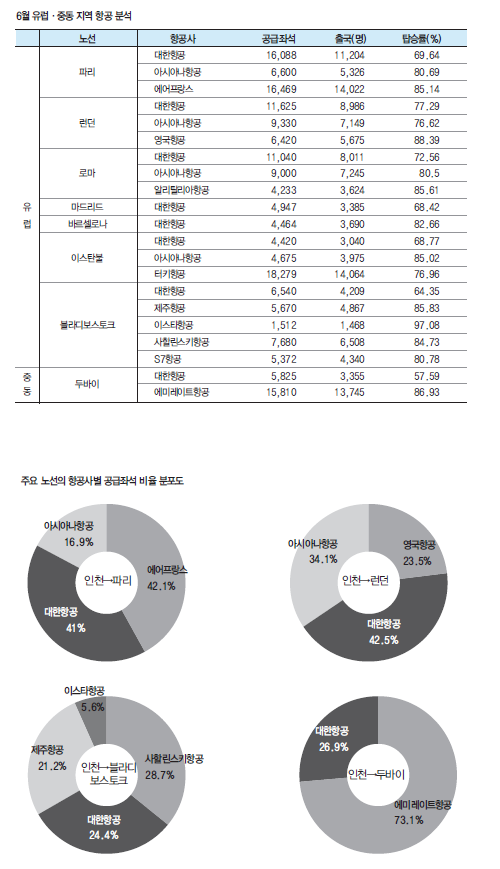 뉴스 사진