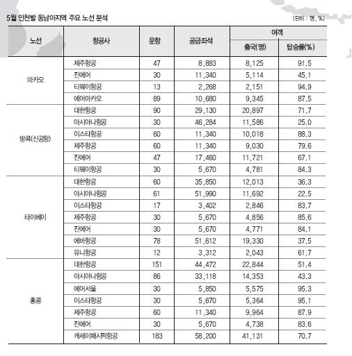 뉴스 사진
