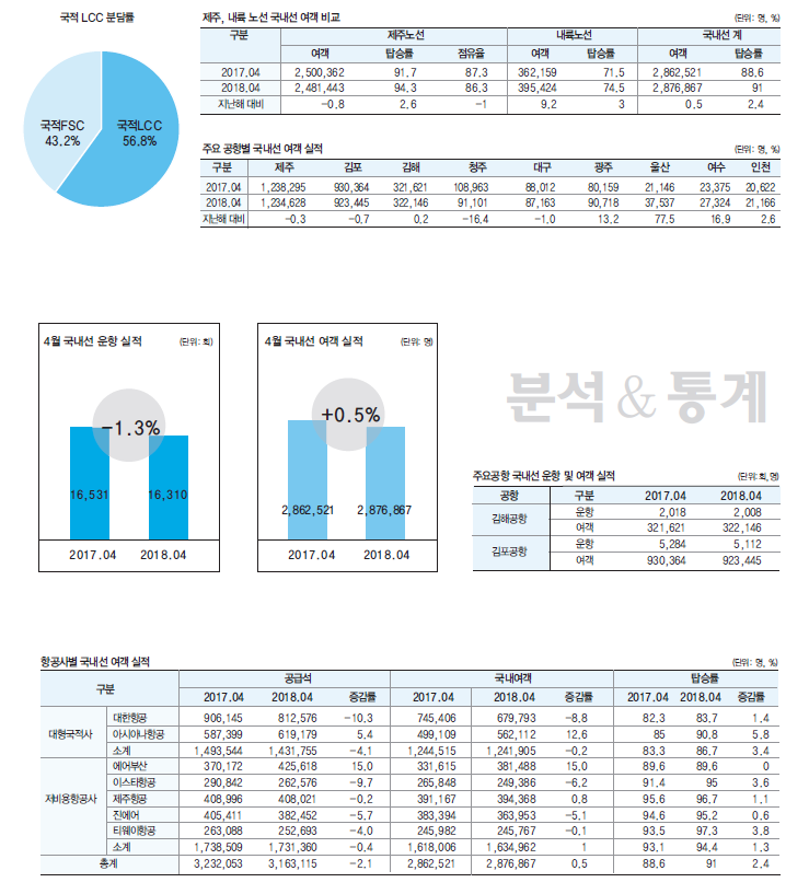 뉴스 사진