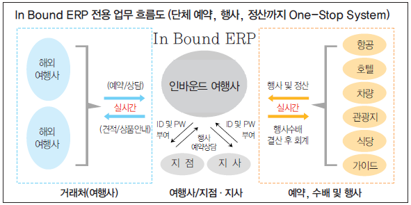 에디터 사진