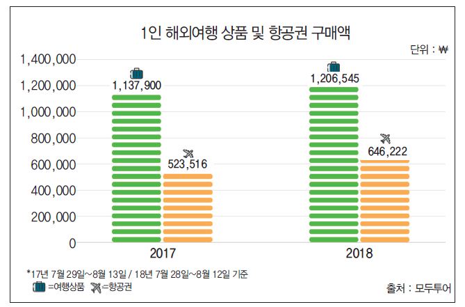 뉴스 사진