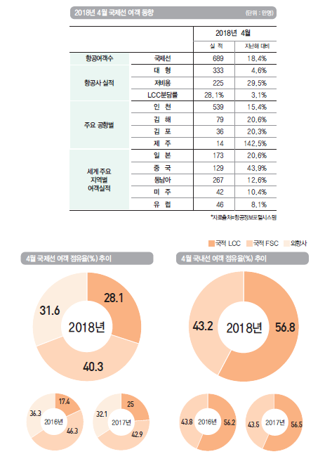 뉴스 사진