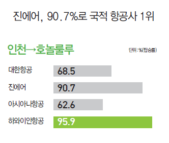 뉴스 사진