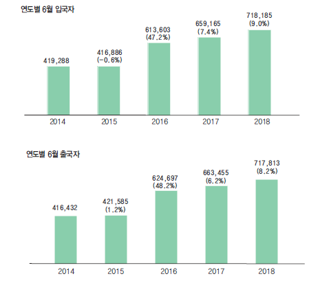 뉴스 사진