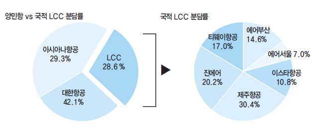 에디터 사진