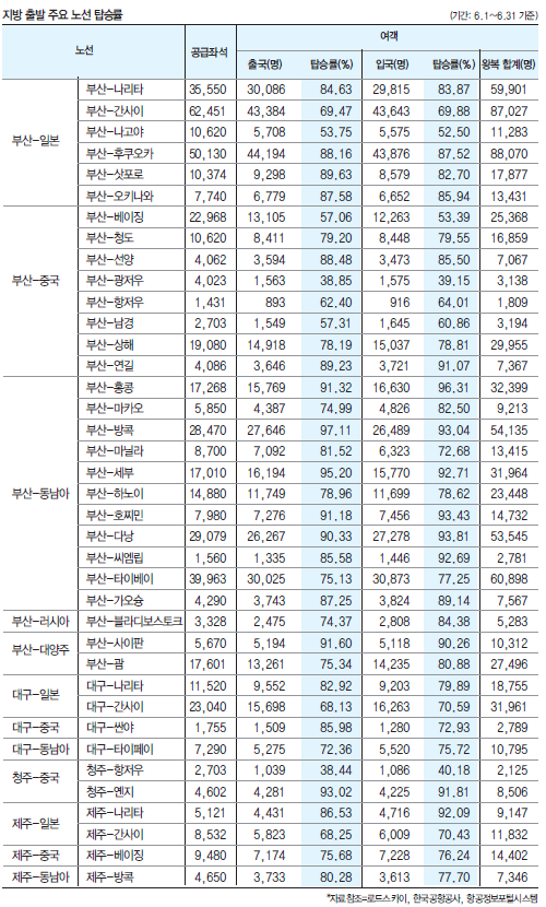 에디터 사진