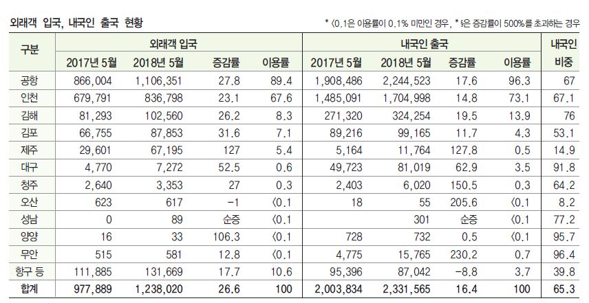 뉴스 사진