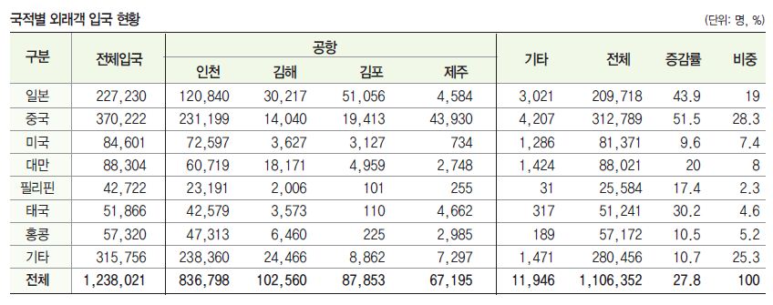 에디터 사진