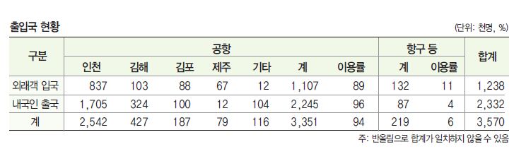 에디터 사진