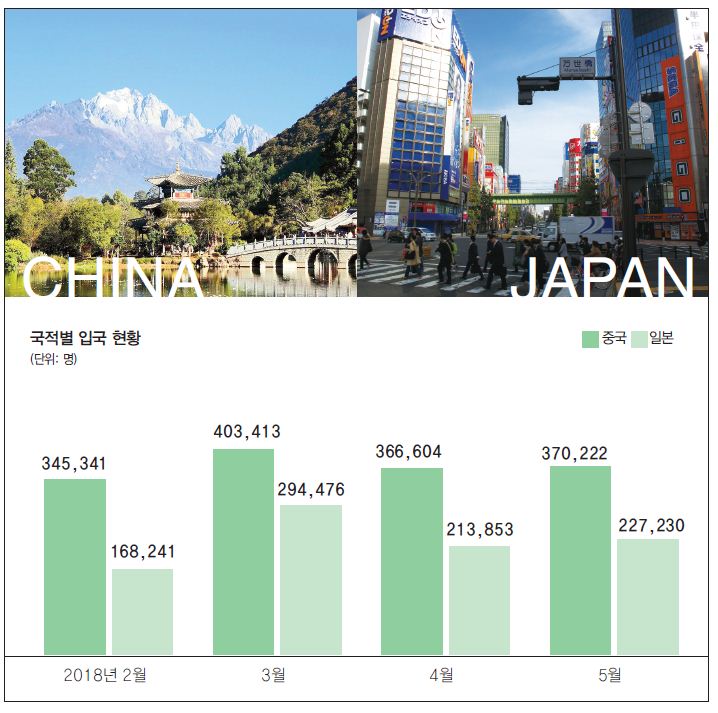 에디터 사진