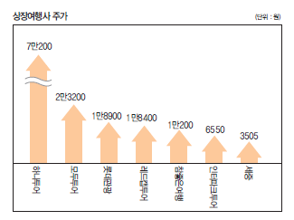 뉴스 사진