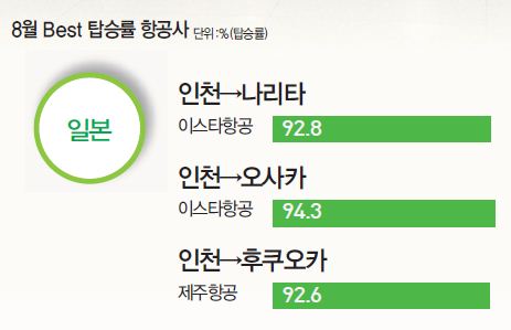 에디터 사진