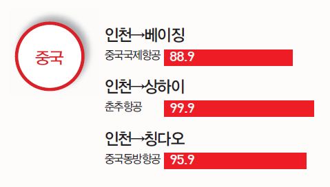 에디터 사진