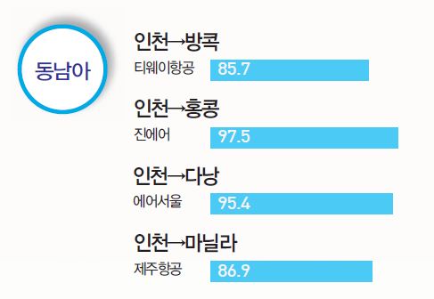 에디터 사진