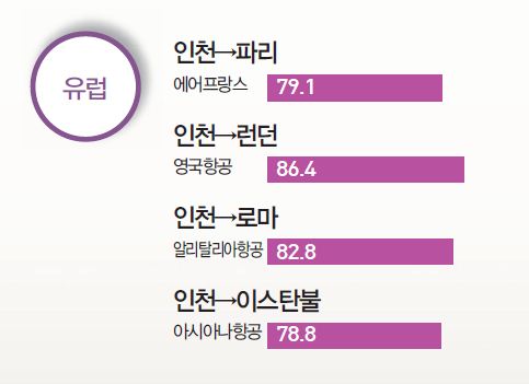 에디터 사진