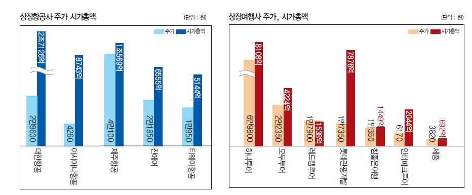 뉴스 사진