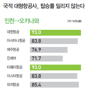 뉴스 사진