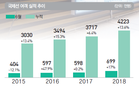뉴스 사진