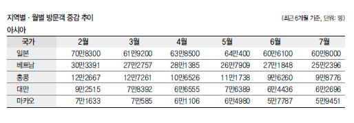 에디터 사진