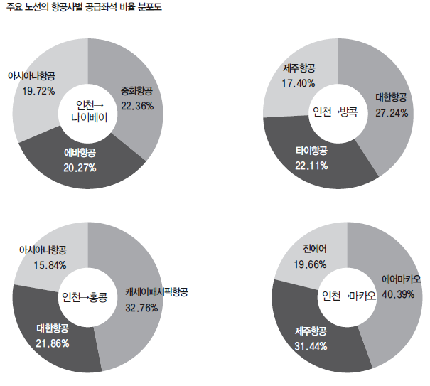 에디터 사진