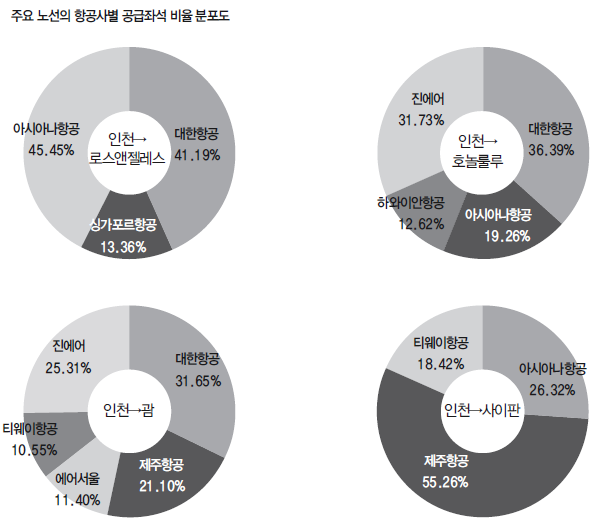 에디터 사진