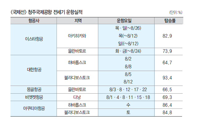 에디터 사진