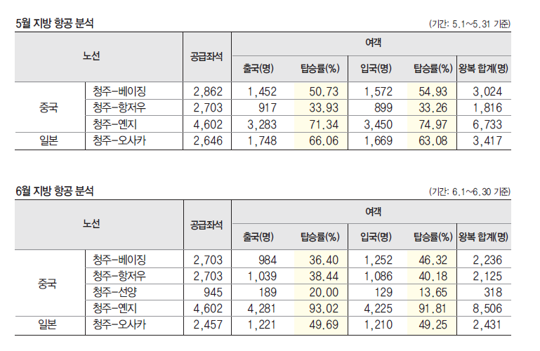 에디터 사진
