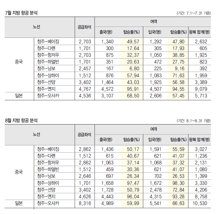 에디터 사진