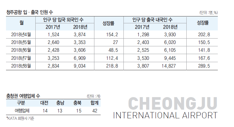 에디터 사진