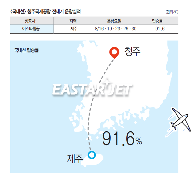뉴스 사진