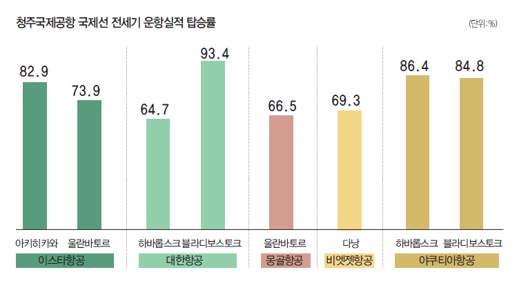 에디터 사진