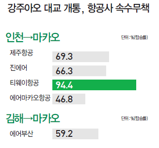 뉴스 사진