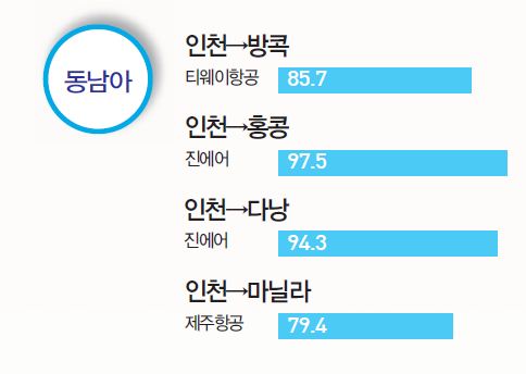 에디터 사진