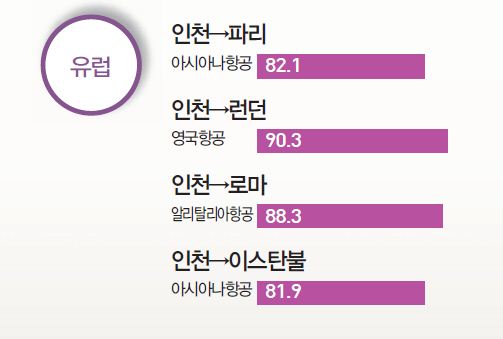 에디터 사진