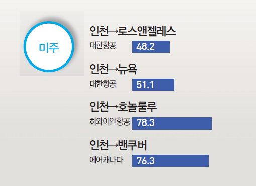에디터 사진