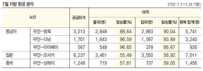 에디터 사진