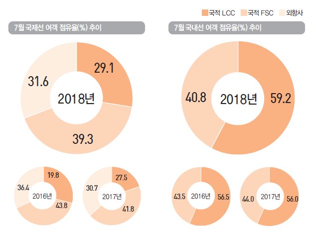 에디터 사진