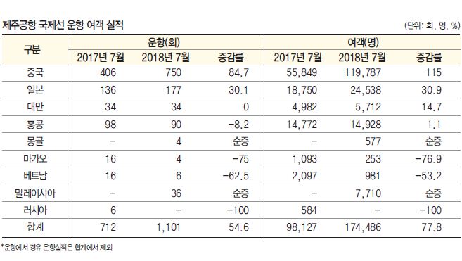 에디터 사진